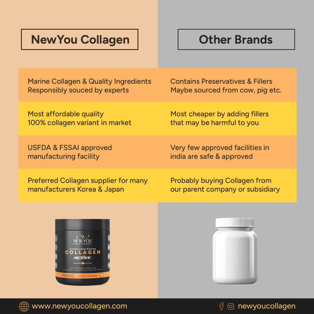 Collagen Active • Orange • 150g