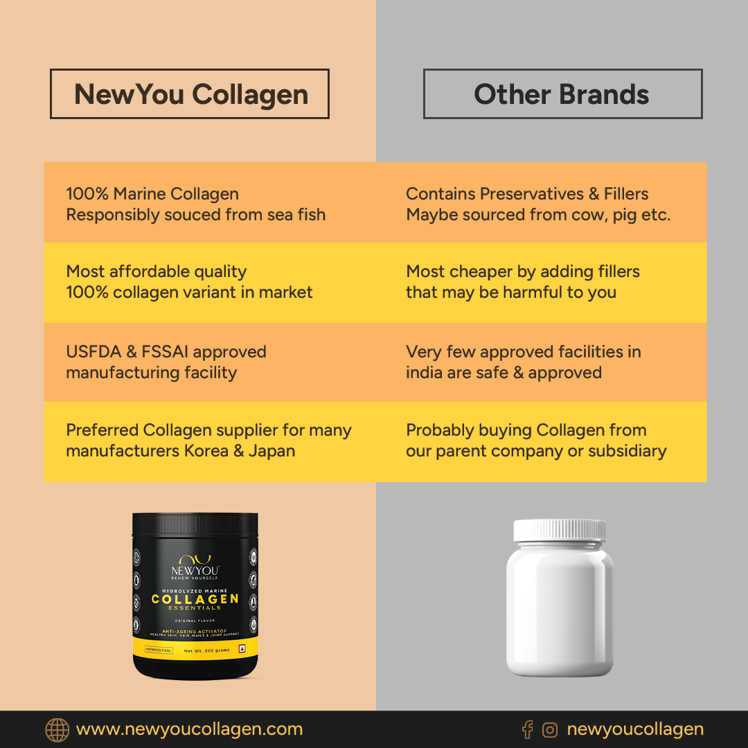 NewYou Collagen - Essentials (150 gms)
