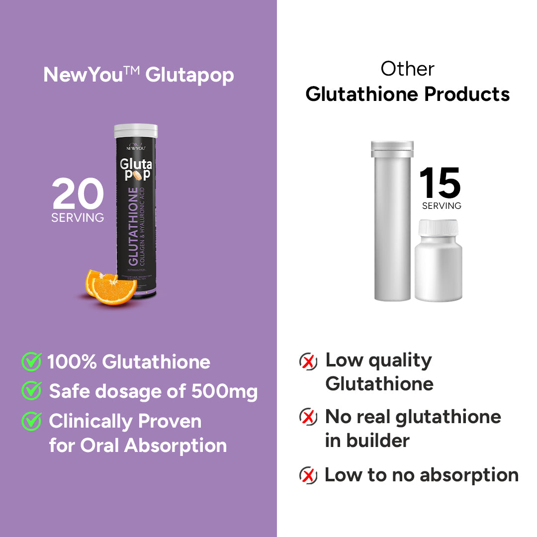 NewYou. GlutaPop Glutathione Effervescent 20 Tabs NewYou. GlutaPop Glutathione Effervescent 20 Tabs