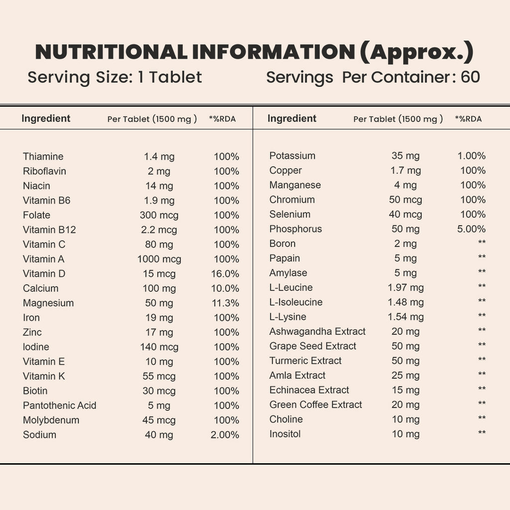 NewYou Essential Multivitamin Tablets for Adults with Vitamins, Minerals & Antioxidants - 60 Tablets