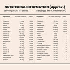 NewYou Essential Multivitamin Tablets for Adults with Vitamins, Minerals & Antioxidants - 60 Tablets