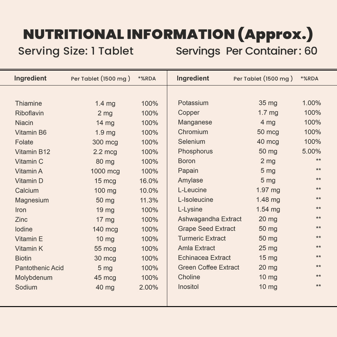 NewYou Essential Multivitamin Tablets for Adults with Vitamins, Minerals & Antioxidants - 60 Tablets