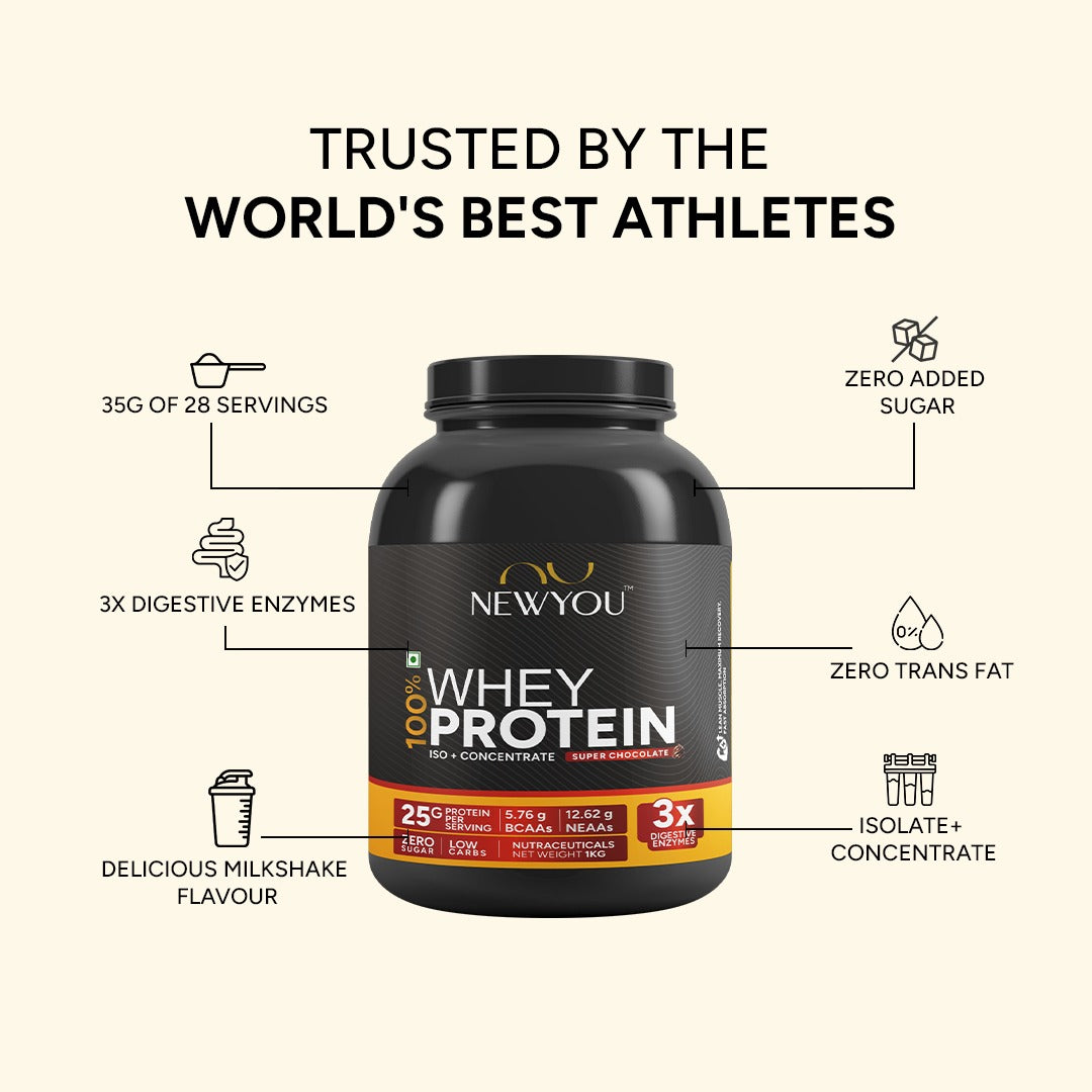100% Whey Protein (Isolate + Concentrate) (Mango)- NewYou™
