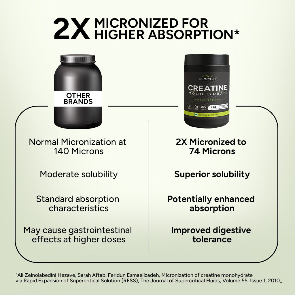 Creatine Monohydrate Unflavoured 250 grams - 83 servings