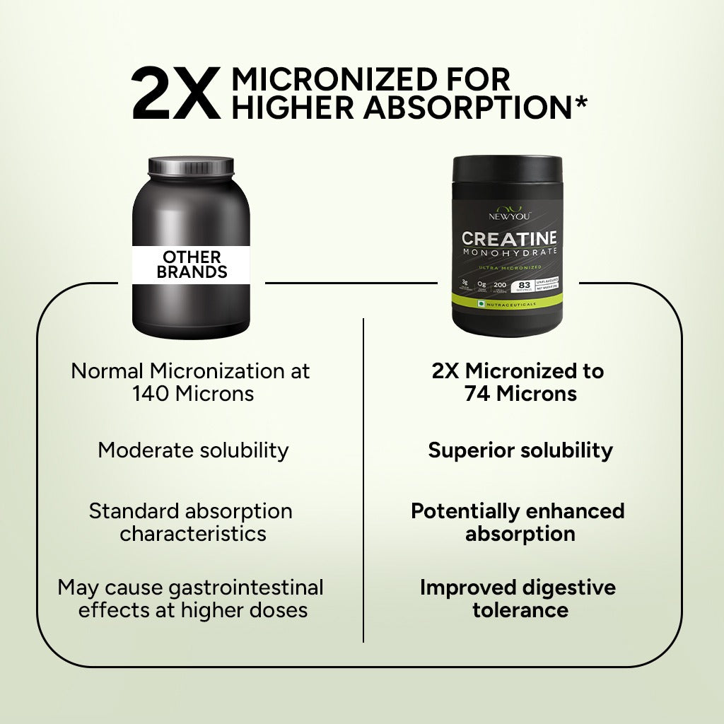 Creatine Monohydrate 180 grams - 60 servings