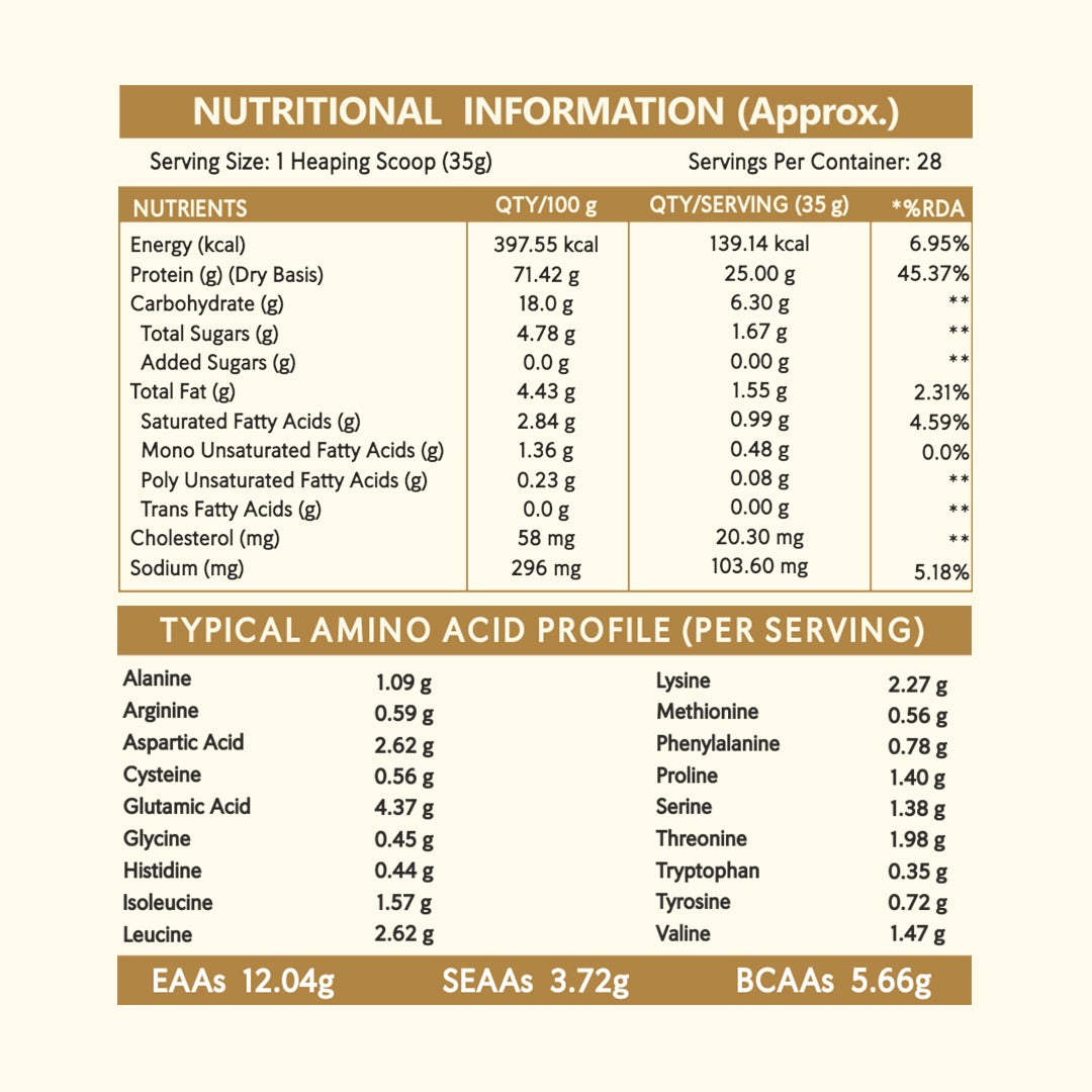 100% Whey Protein (Isolate + Concentrate) (Mango)- NewYou™