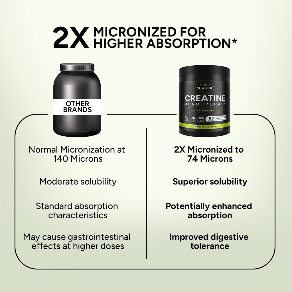 Creatine Monohydrate Blueberry 250 grams - 62 servings