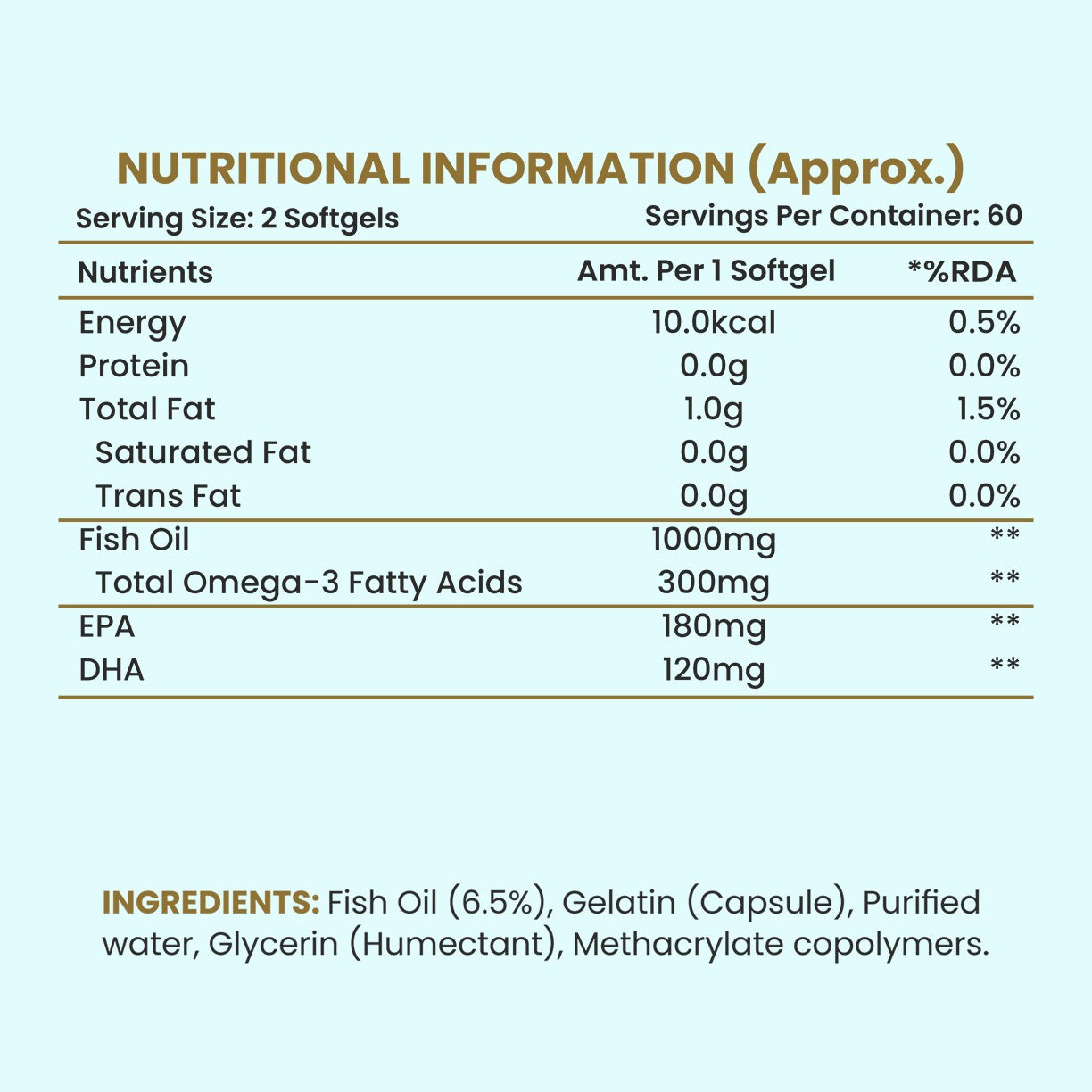Omega-3 Fish Oil • 60 Softgels