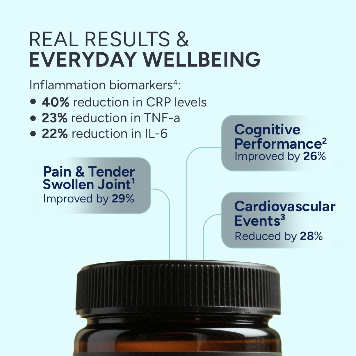 Omega-3 Fish Oil • 60 Softgels