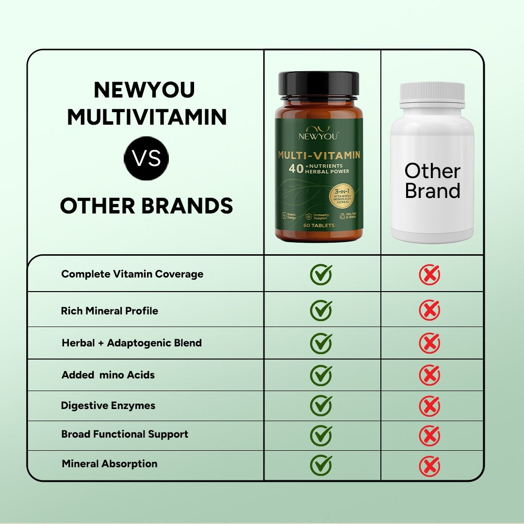 Active Multi-Vitamin Supplement for all Adults