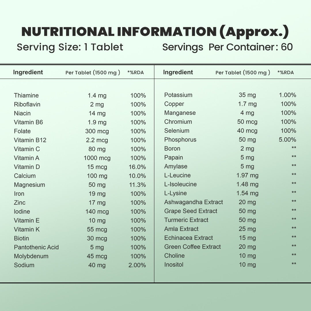 Essential Multivitamin • 60 Tablets