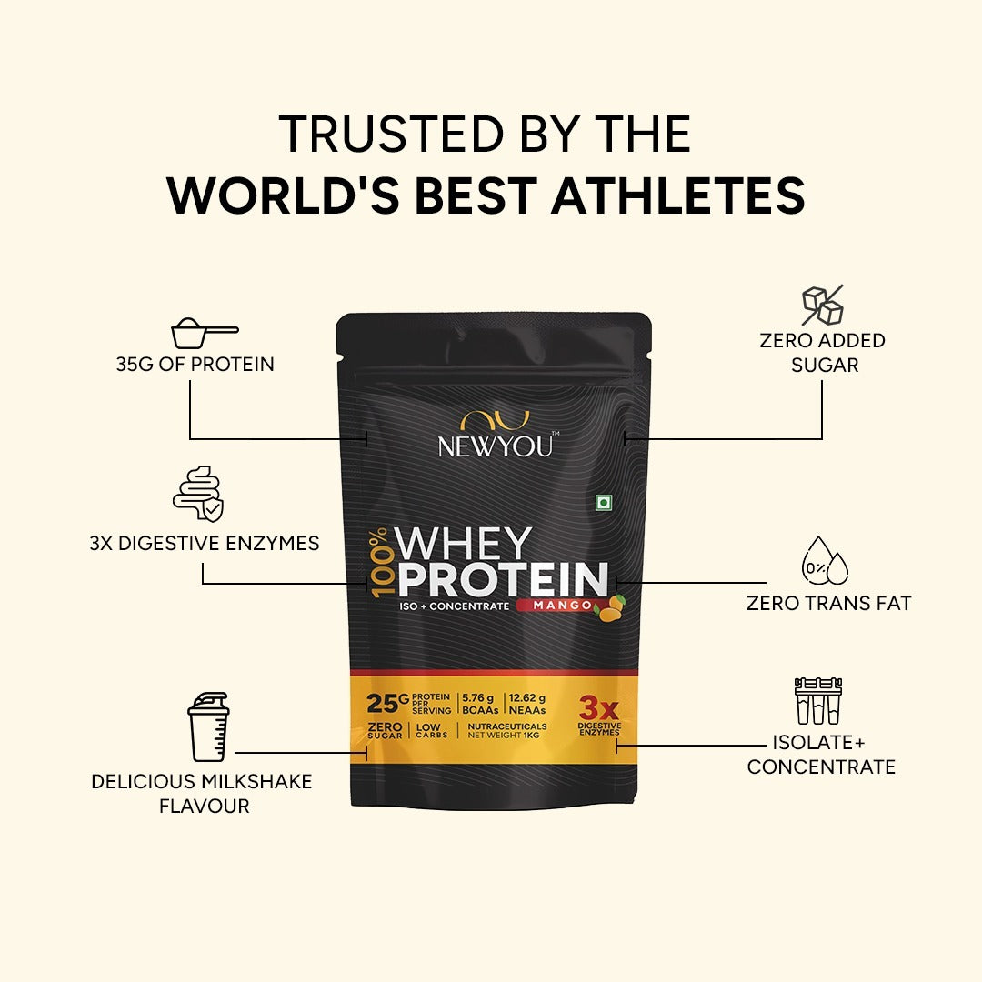 NewYou Whey Protein Blend - 25G of Premium Protein for Muscle Gain & Recovery