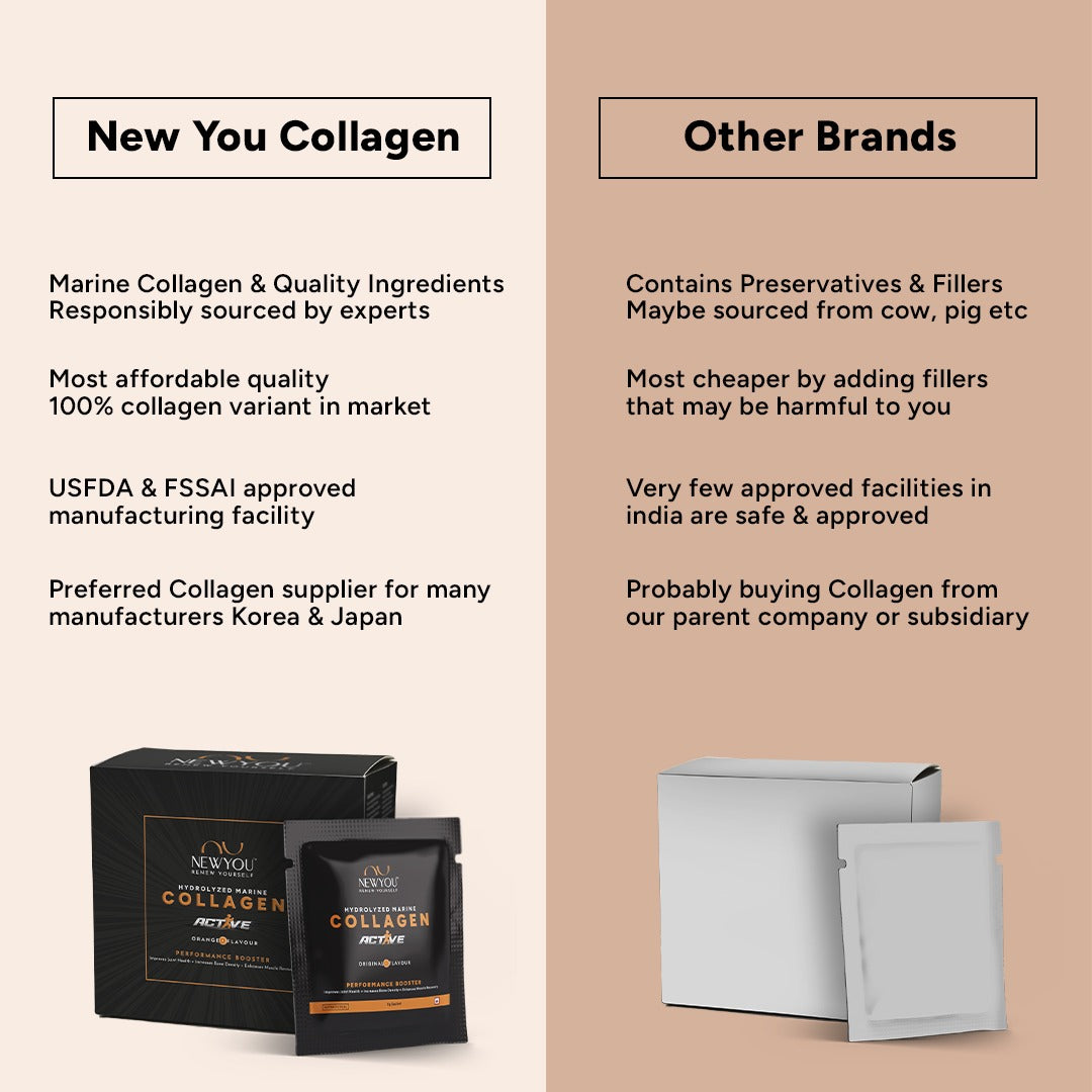 NewYou Collagen Active Performance Booster