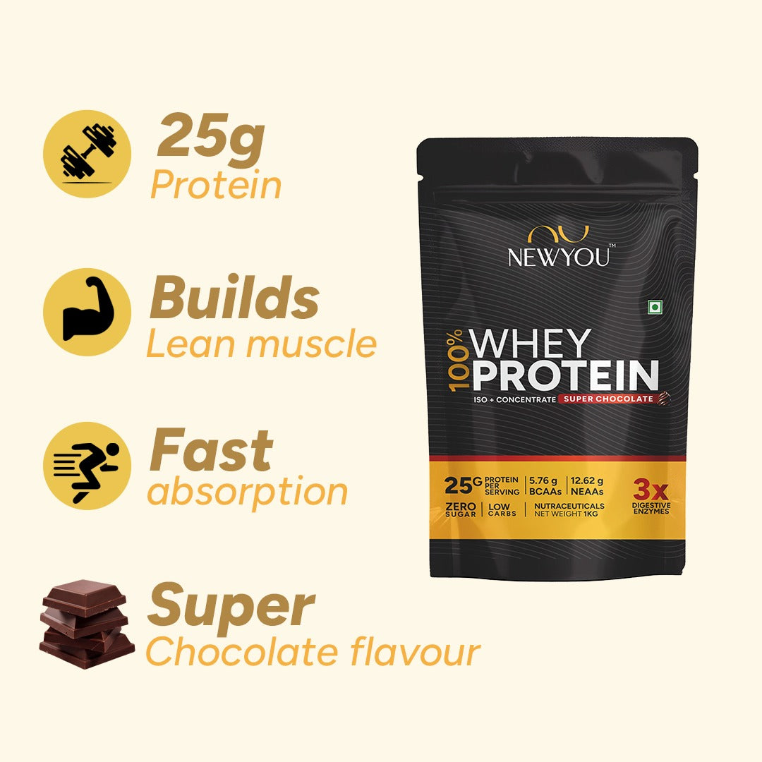 NewYou Whey Protein Blend - 25G of Premium Protein for Muscle Gain & Recovery (Chocolate)