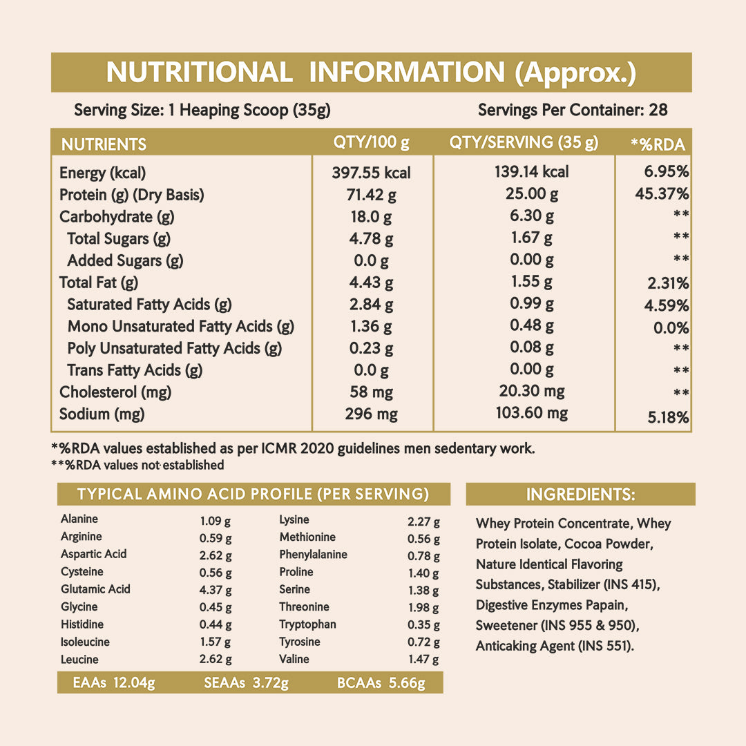 NewYou Whey Protein Blend Powder - Isolate + Concentrate - Chocolate - 1 kg